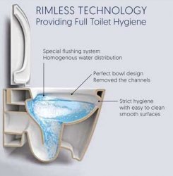 RAK Compact 75cm Extended Rimless Back To Wall Pan