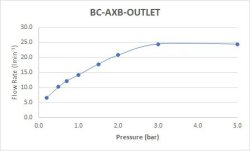 Booth & Co. Axbridge Wall Outlet - Nickel