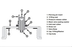 Flat Black Washer for use with pin and S30 valve