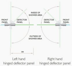Kudos Ultimate 2 8mm Hinged Deflector Panel (Chrome)