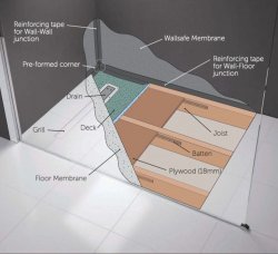 Novellini 1800 x 900mm Duo Kit 5 Timber Wet-Floor
